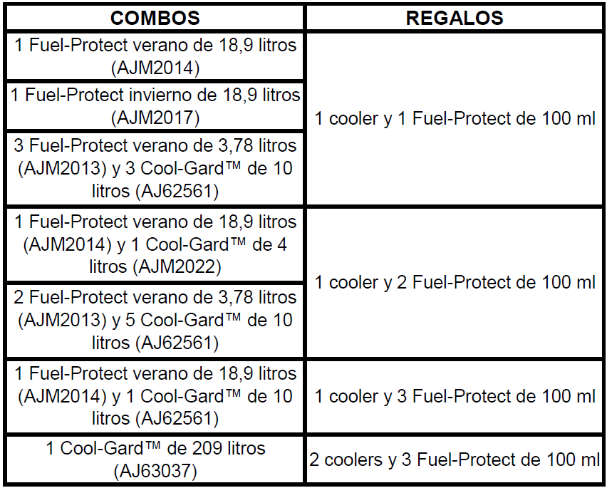 Combos