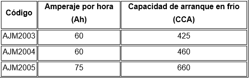 Productos participantes